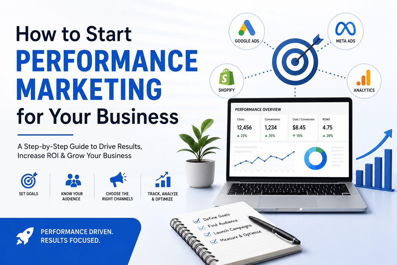 How to Start Performance Marketing for Your Business (Step-by-Step)?